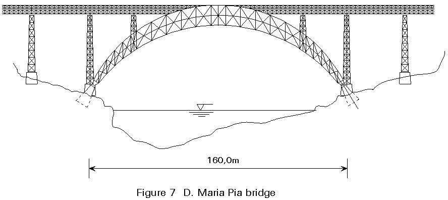 sketsa jembatan