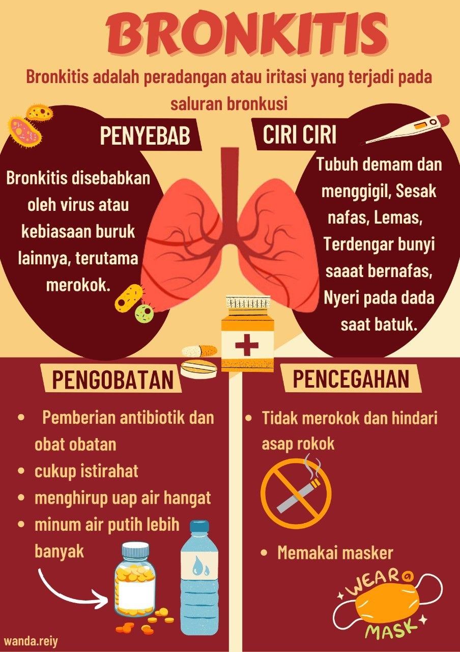 Gambar Poster Kesehatan