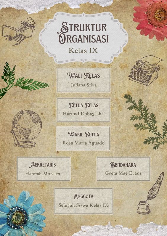 Gambar Struktur Organisasi Kelas